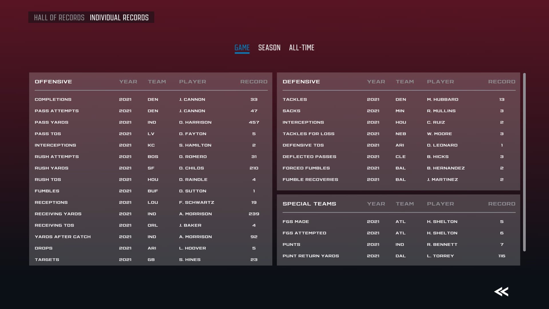 Axis Football 2021