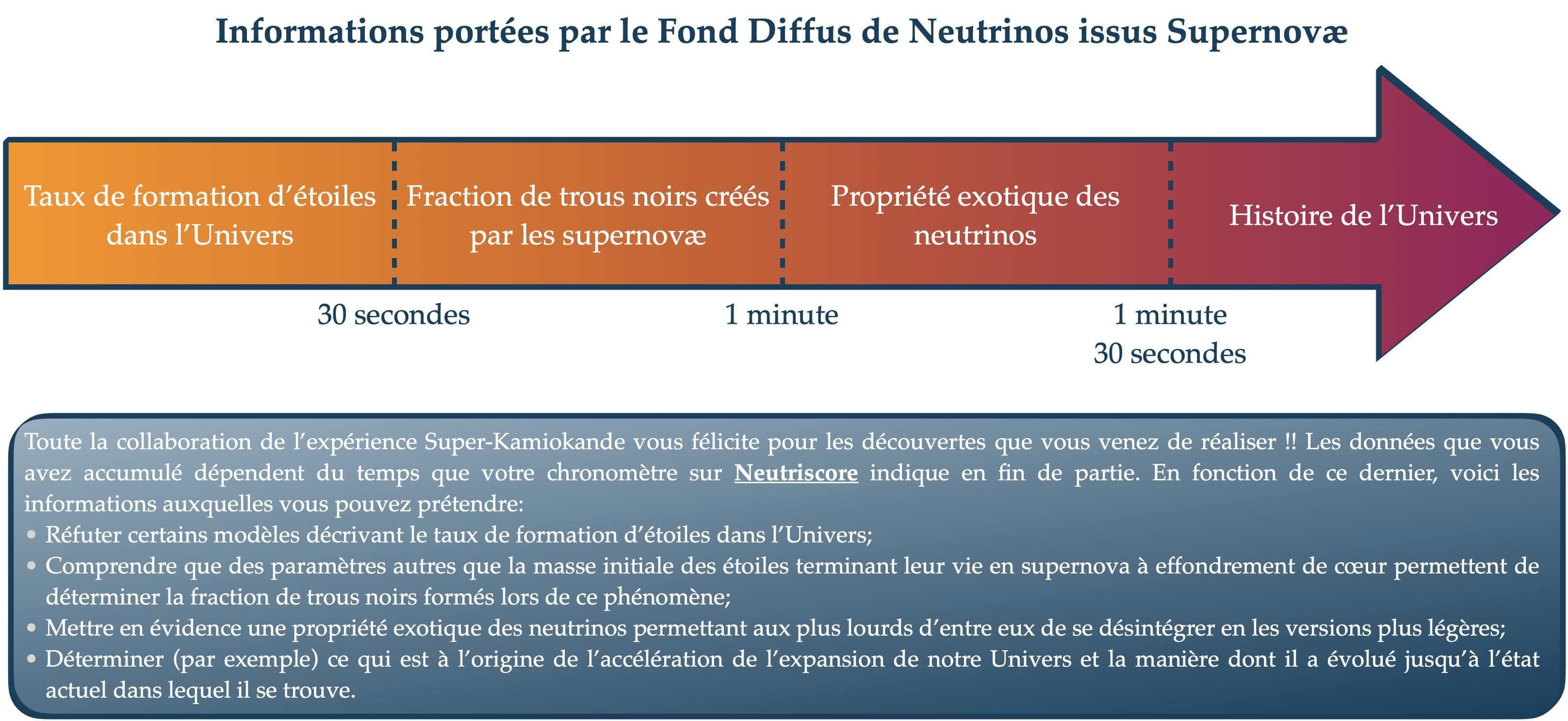 Neutriscore