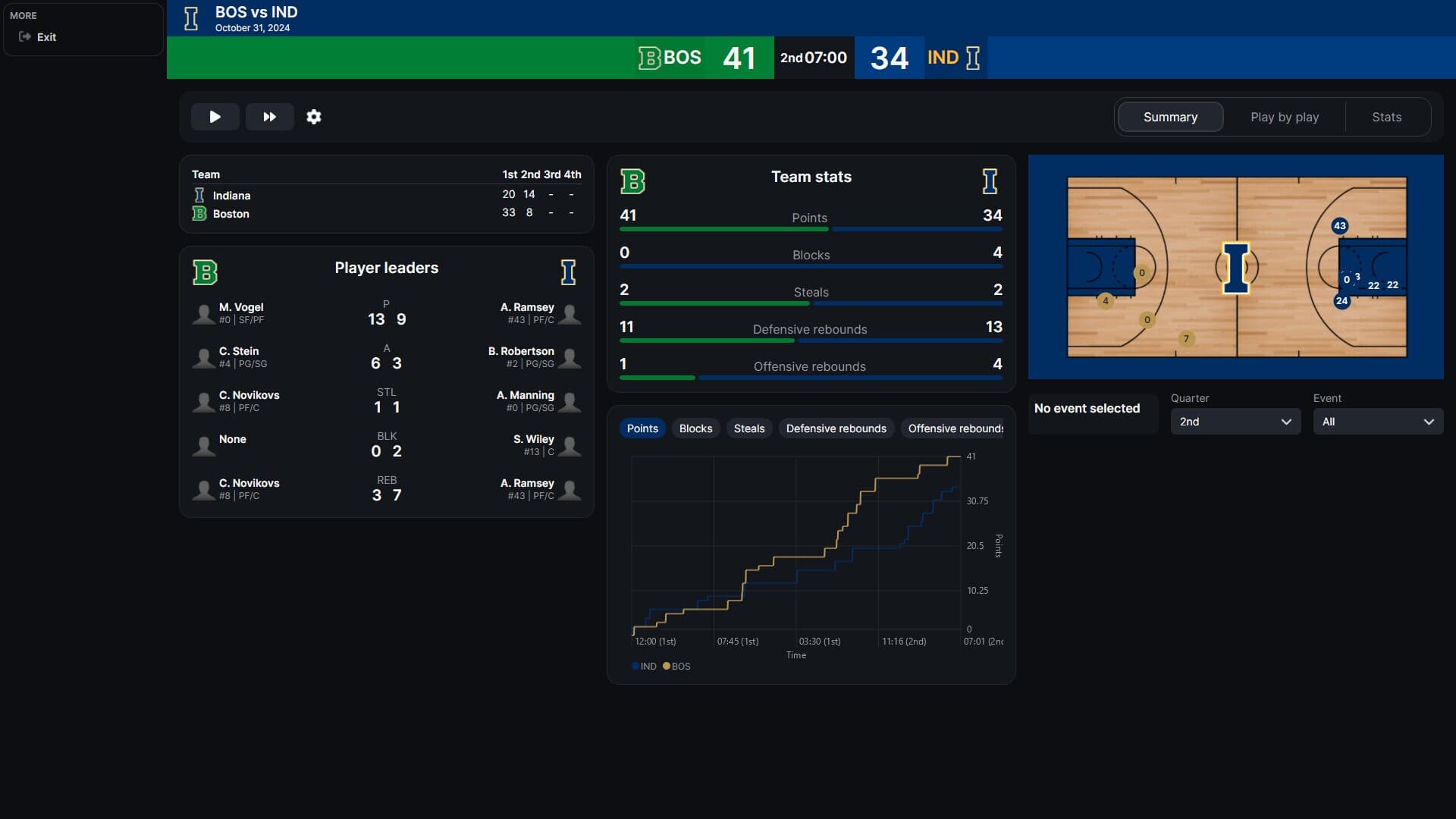 Basketball Legacy Manager 26